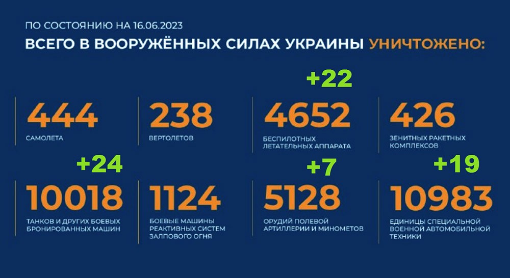 Потери Украины на сегодня 16.06.2023 Брифинг Минобороны РФ
