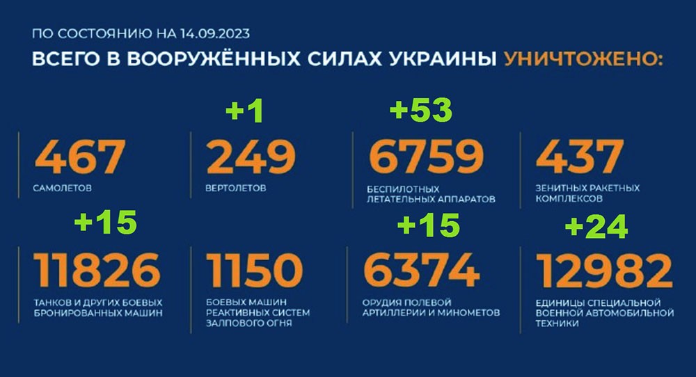 Потери Украины на 14.09.2023г. Брифинг Минобороны РФ