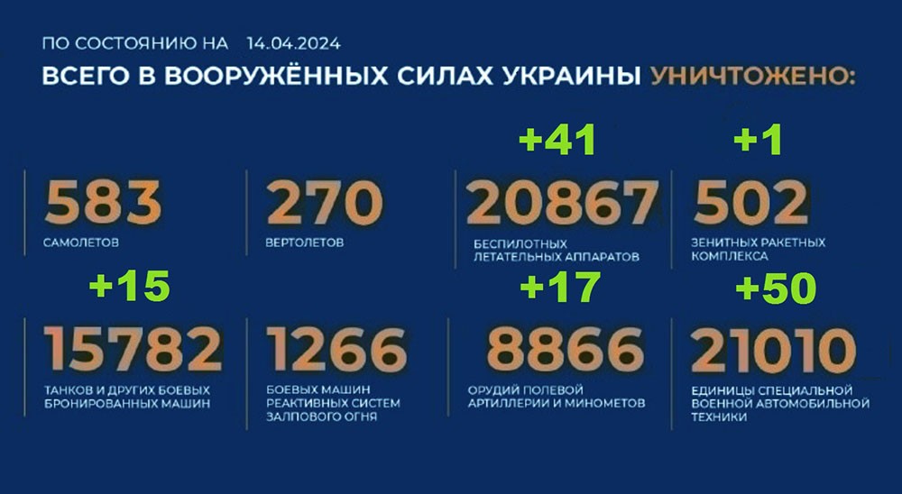 Потери Украины на 14.04.2024 г. Брифинг Минобороны РФ